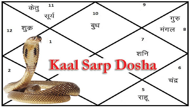 Kaal Sharp Dosh