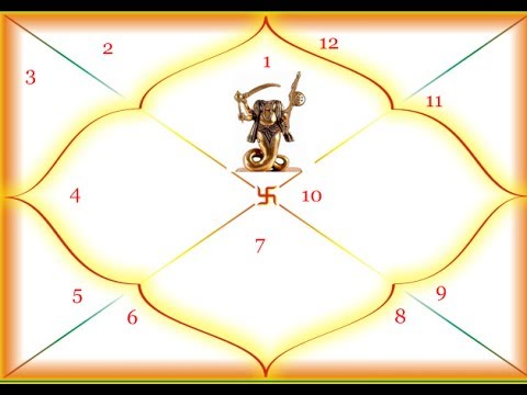 Rahu in Aries Ascendant